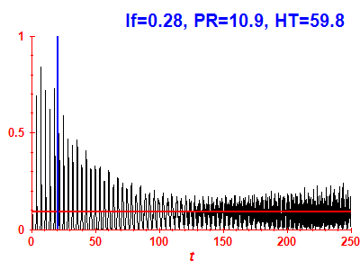 Survival probability